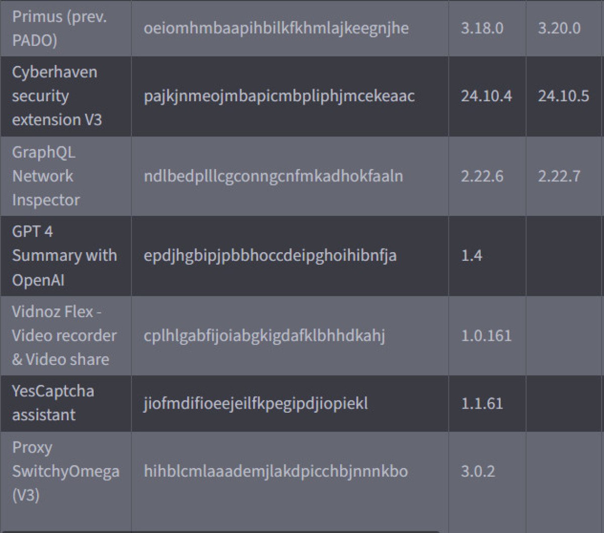 chrome uzantilarina siber saldiri bu eklentileri hemen kaldirin 2 mJ2JB2JM