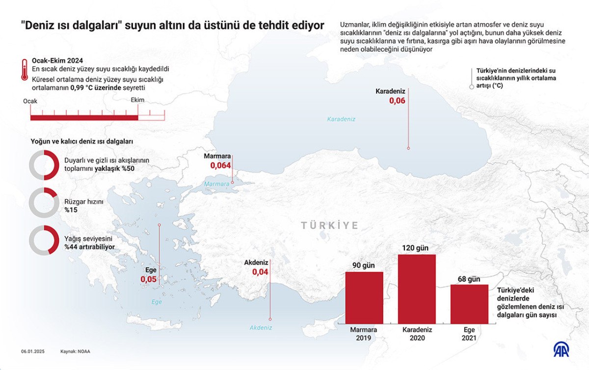 deniz isi dalgalari suyun alti icin de ustu icin de tehlikeli 1 Z7tgNIM7