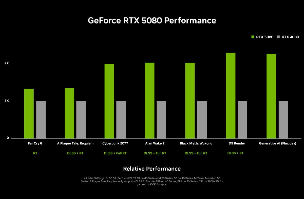 nvidia yeni nesil rtx 5090 ve rtx 5080 ekran kartlarini ces 2025te tanitti 1 43M9iJmU