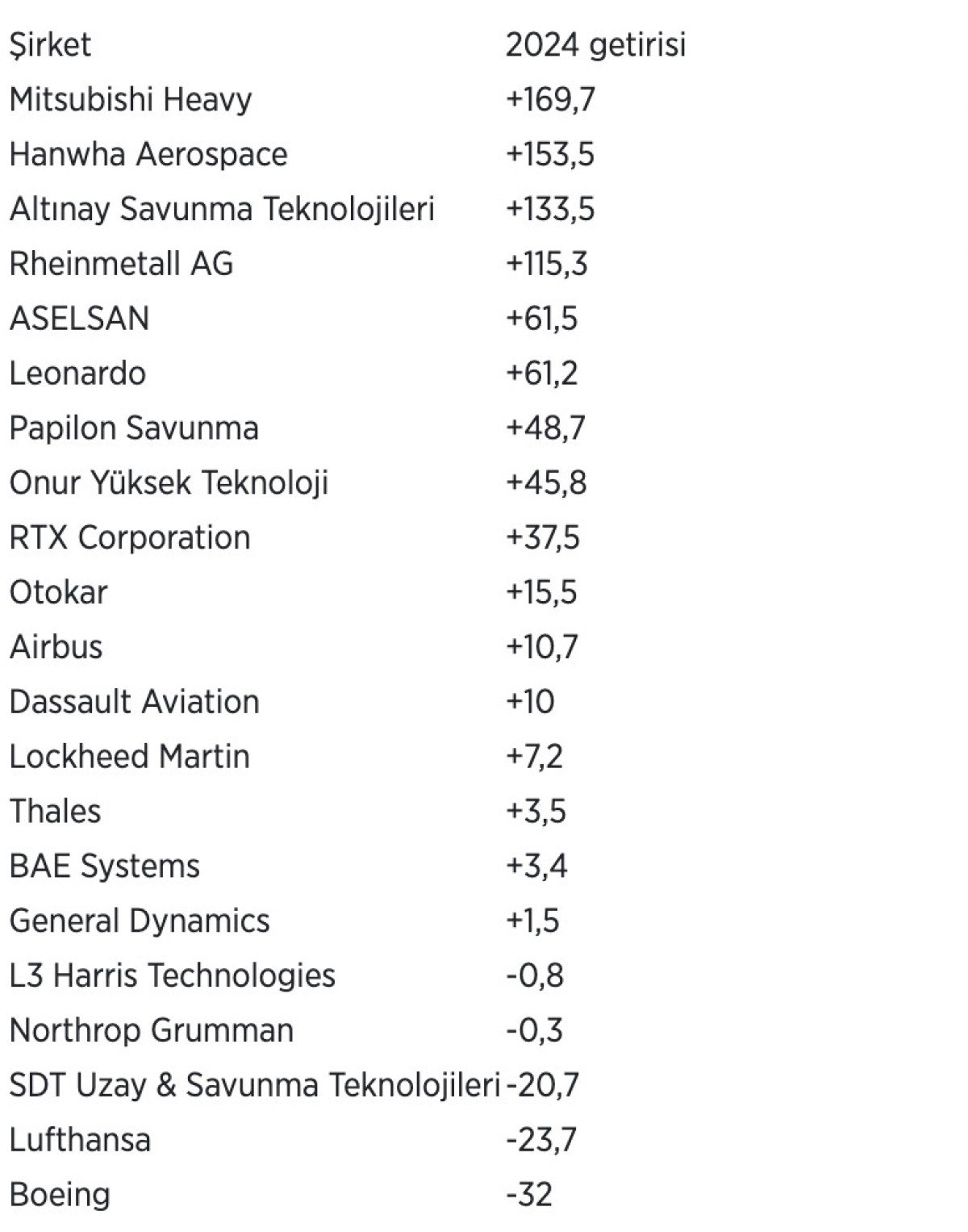 savunma sanayi sirketlerinin borsa performanslari 3 IWvBuGk2