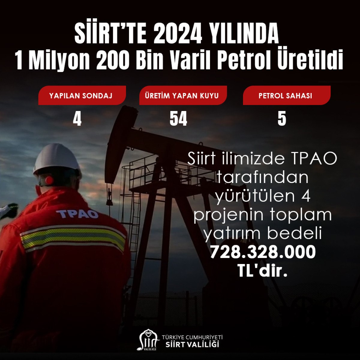 siirtte gecen yil 12 milyon varil petrol uretildi 0 IGgaAk3C