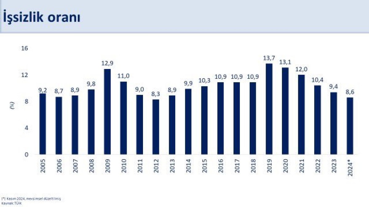 bakan simsek sanayi uretimi ve is gucu verilerini degerlendirdi 2