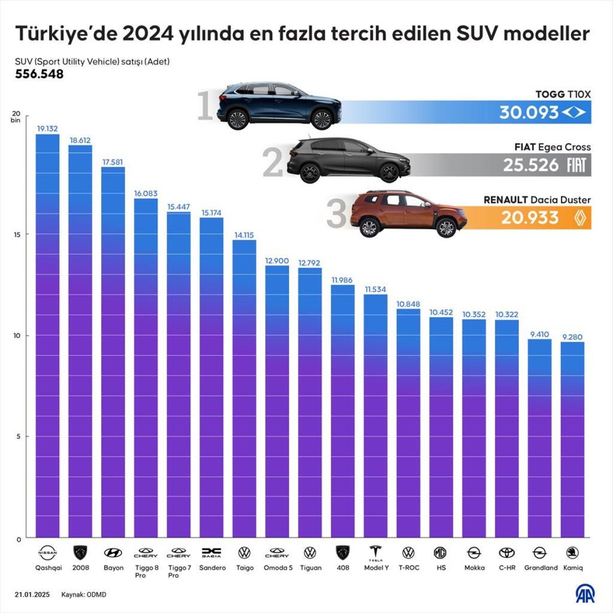 2024 yilinda turkiyede en cok satilan suv otomobiller 0 Reiw9isS