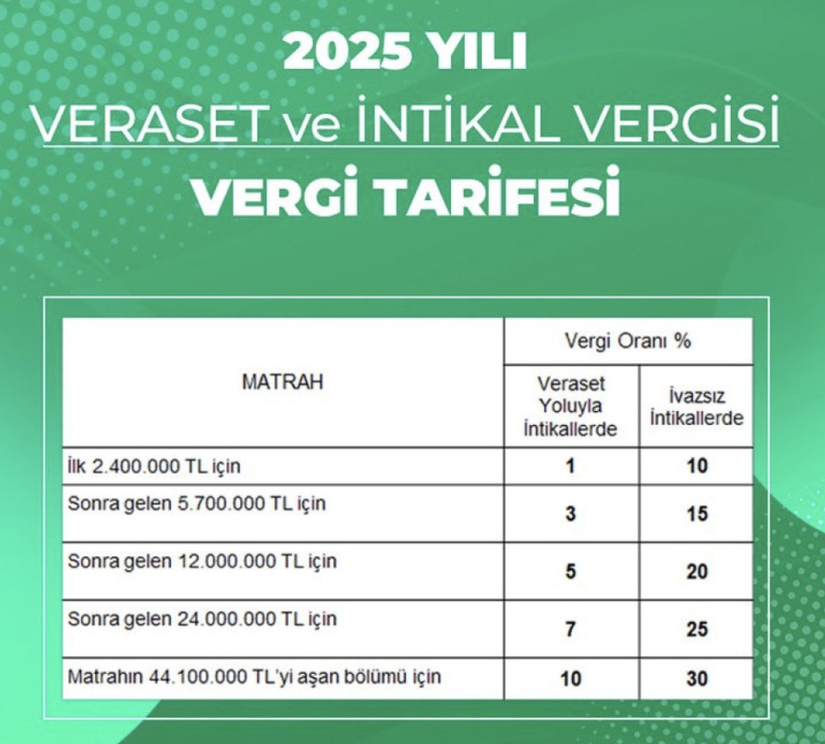2025 yili veraset ve intikal vergisi oranlari aciklandi 0 k1e36wed
