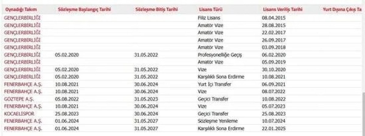 fenerbahce emir ortakaya ile yollarini ayirdi 0 4juw9dEu