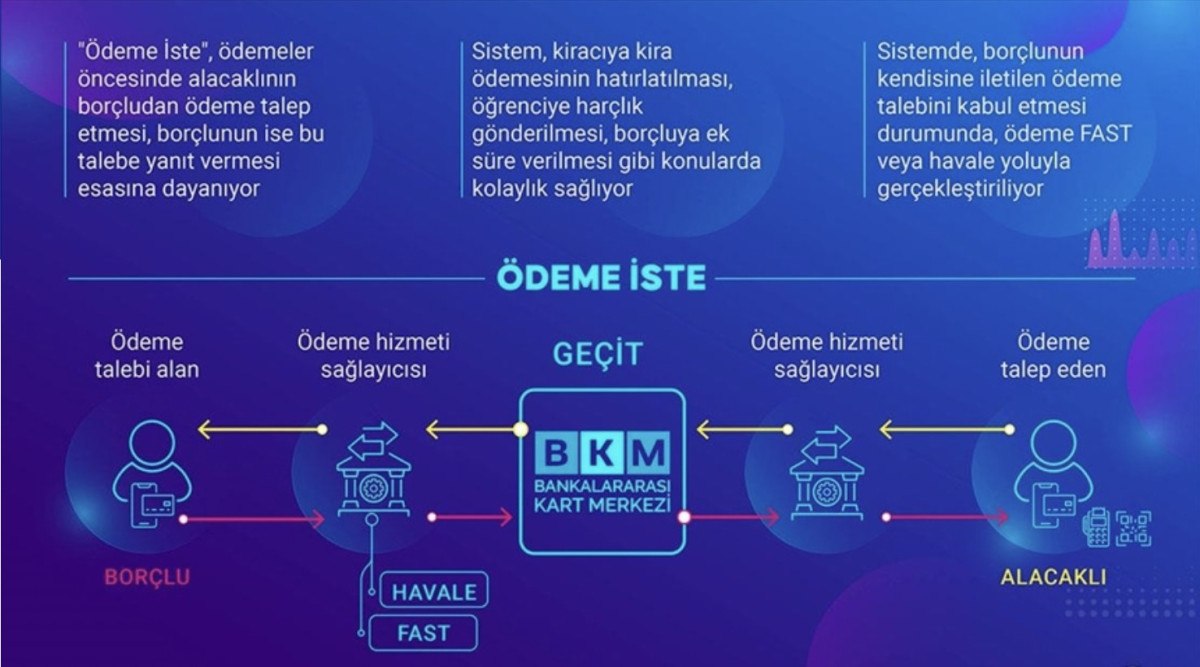 odeme iste hizmetinin kapsami genisletildi 0 iXRs5TEr