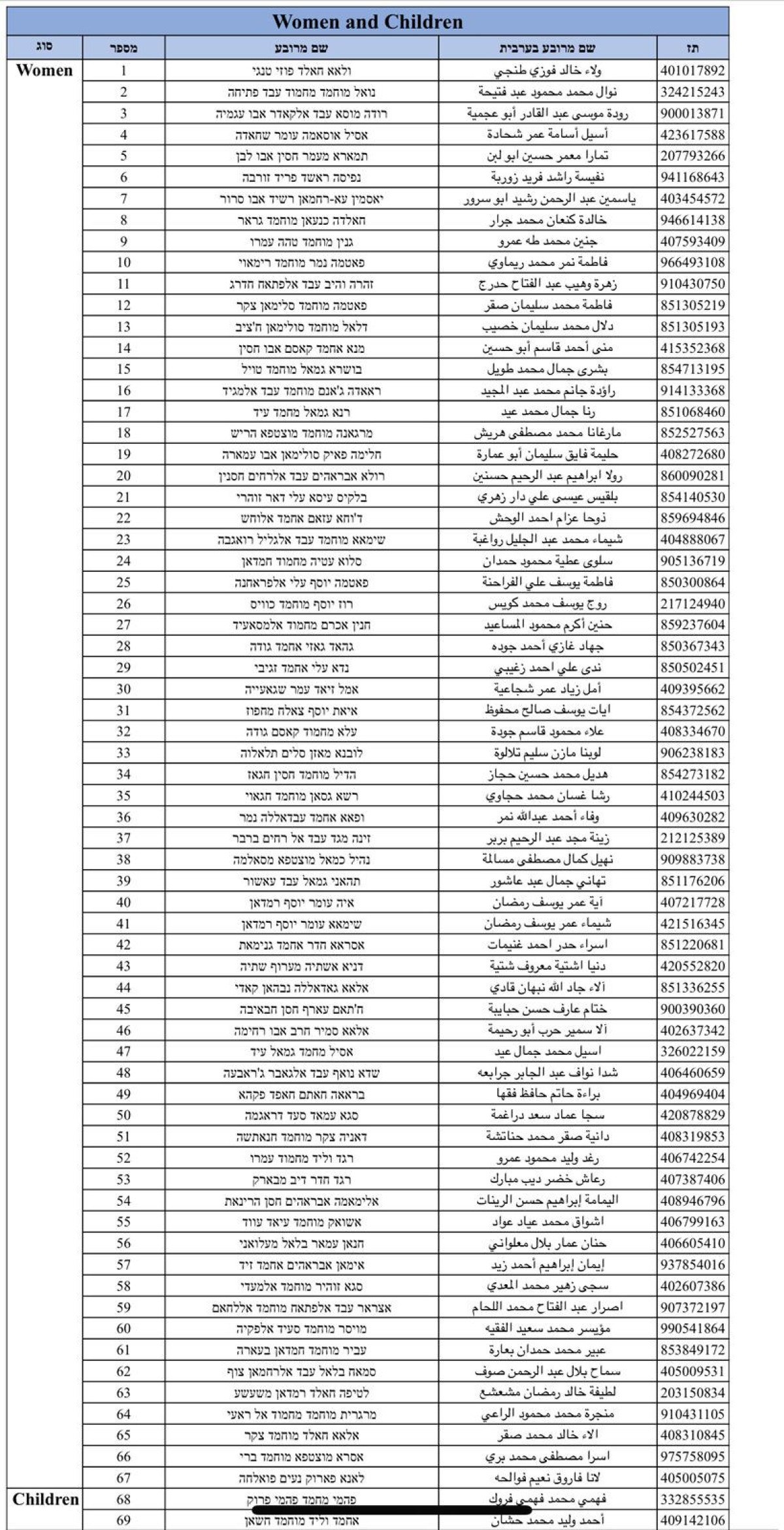 son dakika hamas ve israil arasinda esir takasi basladi 1 QrWpXD75