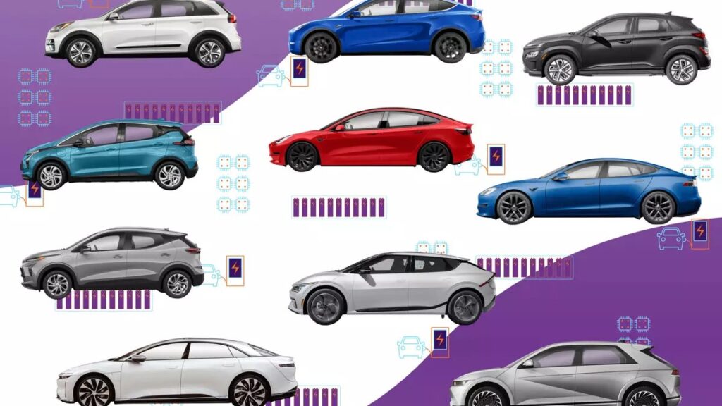 avrupa birligi elektrikli araclara olan talebi artirmak icin markalara destek verecek LIktUIPC