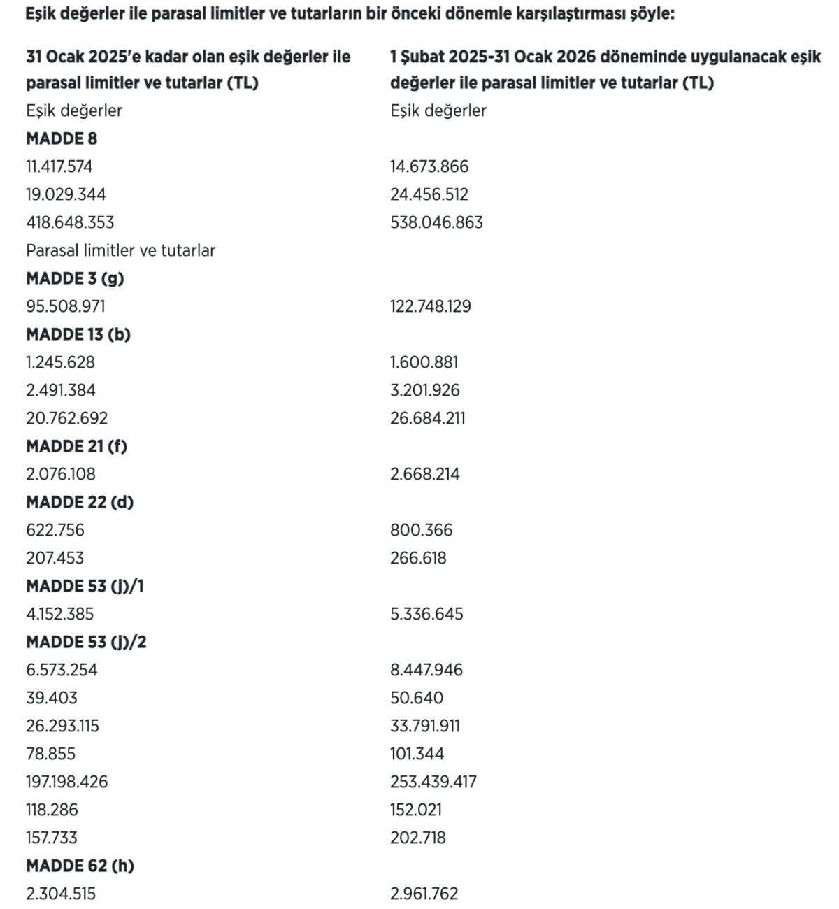 kamu ihalelerinde esik degerler ve parasal limitler artti 1 qYJwdhtP