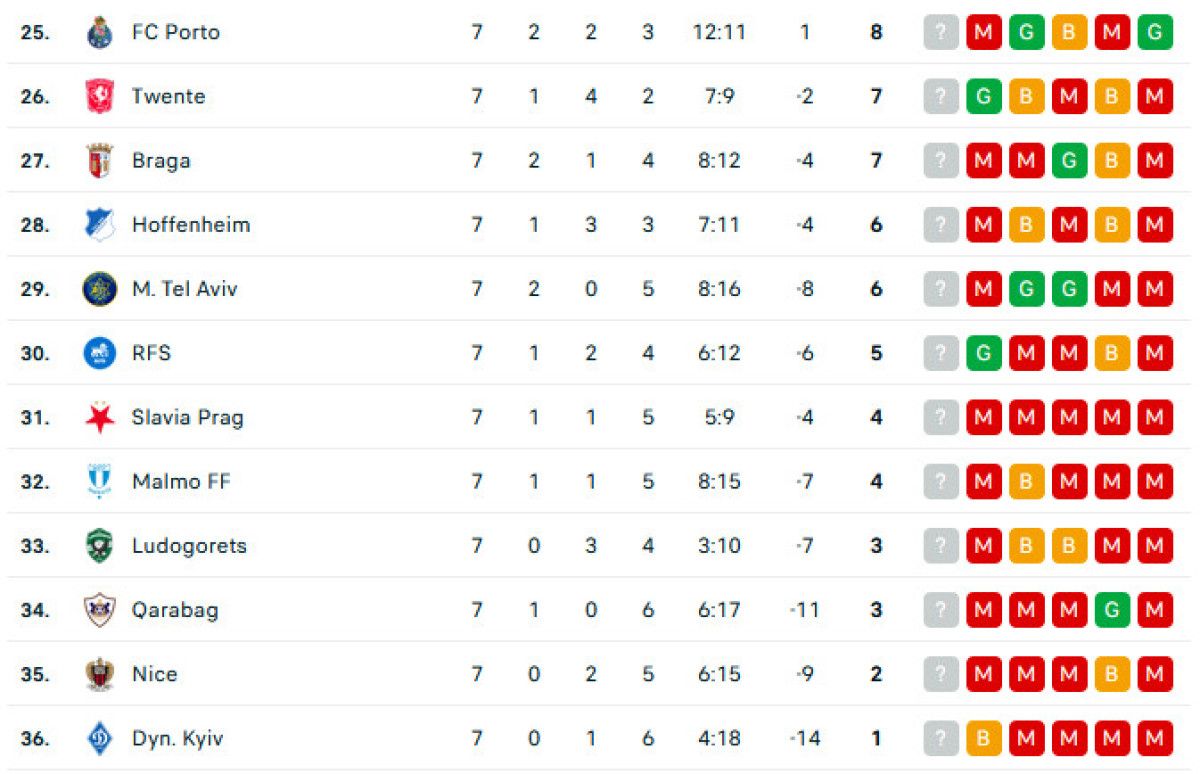 uefa avrupa liginde 7 hafta sona erdi 4 eW3CWgDs