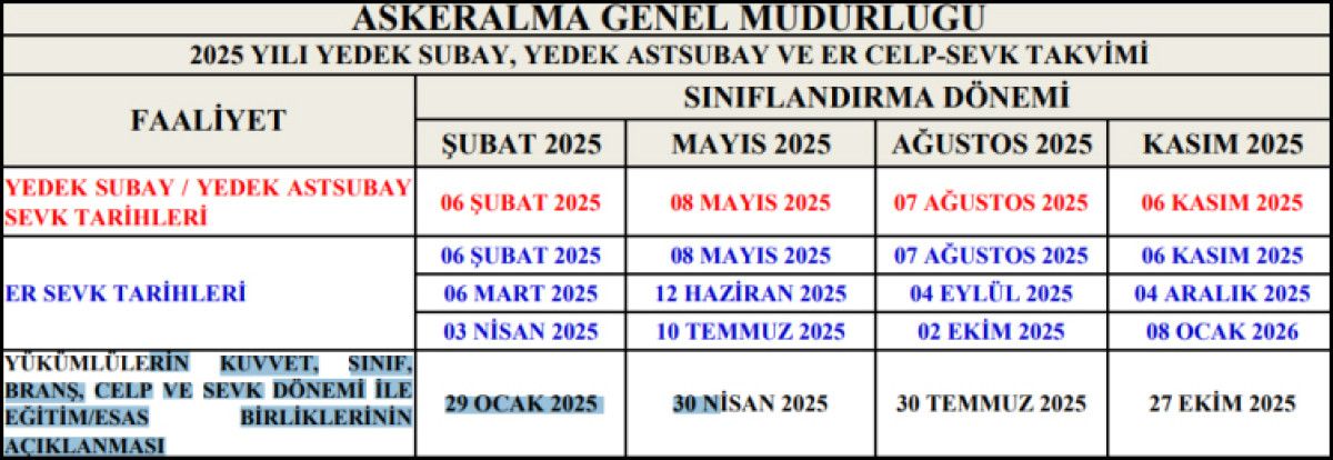 askerlik yerleri bugun ilan edilecek 0 p9t8w19v